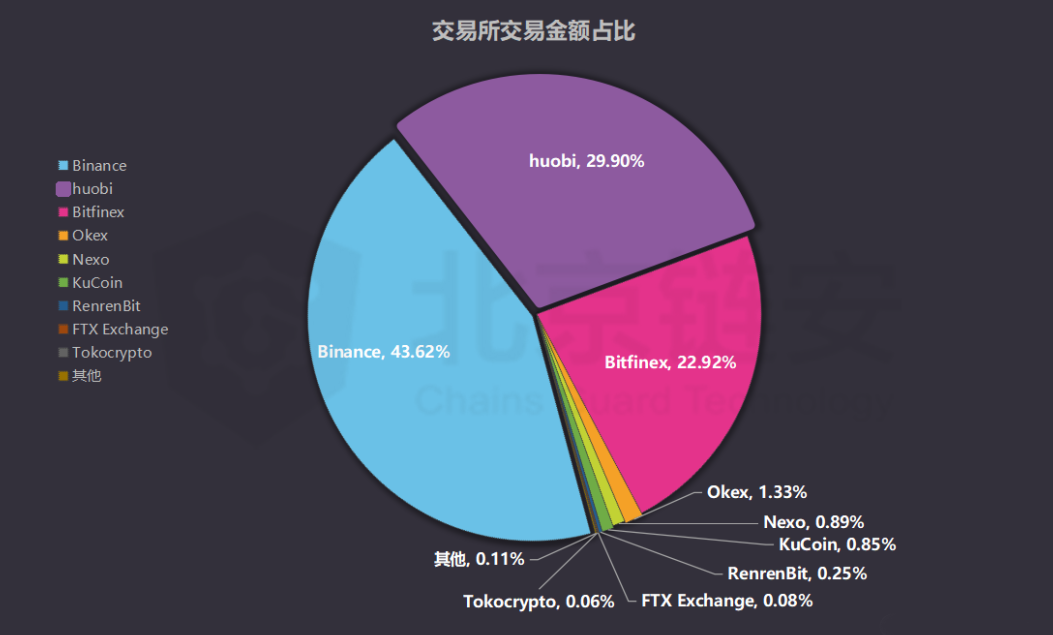 Tether病患不除，USDT雷火不灭