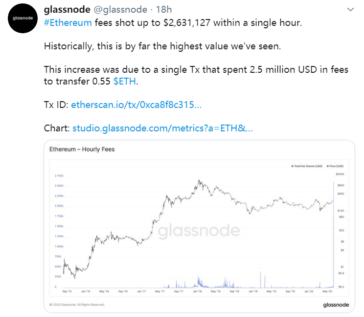 发送0.55 ETH花费近260万美元！这笔神秘交易引发大猜想