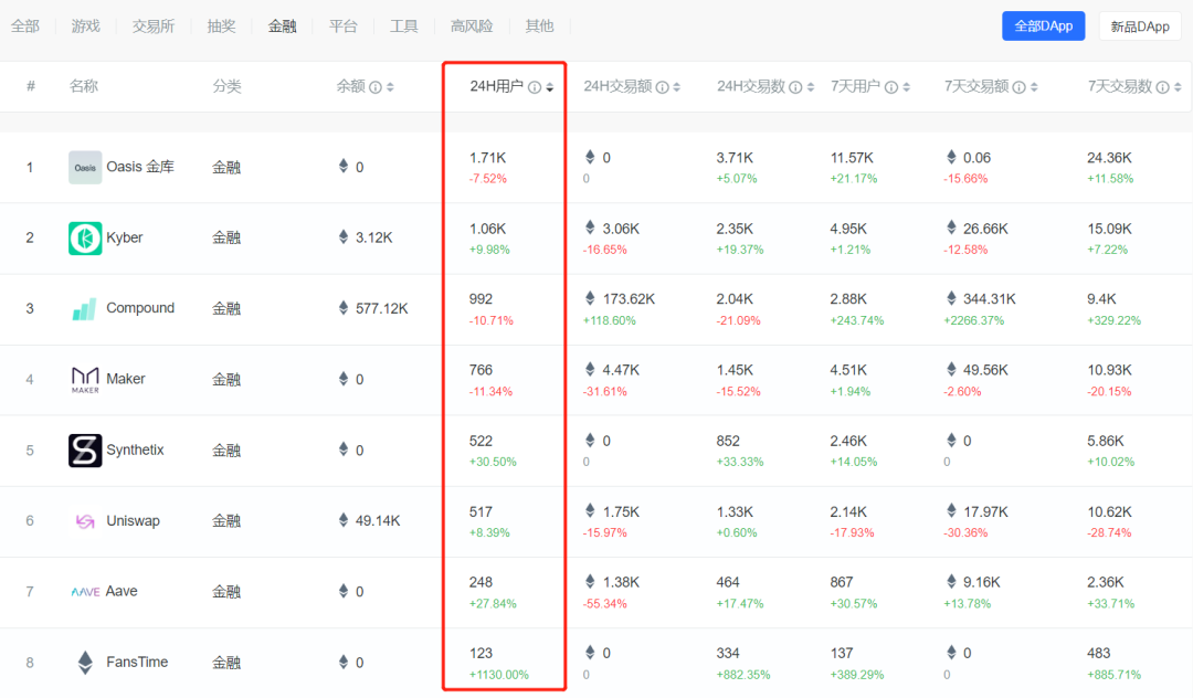DeFi的矛与盾(下):DeFi革命之前 这些问题不得不解决