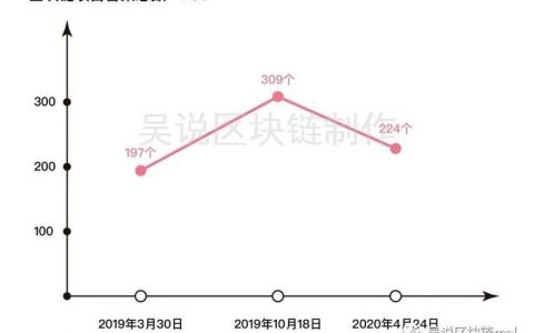 深度图解：读懂中国区块链“链圈”发展现状