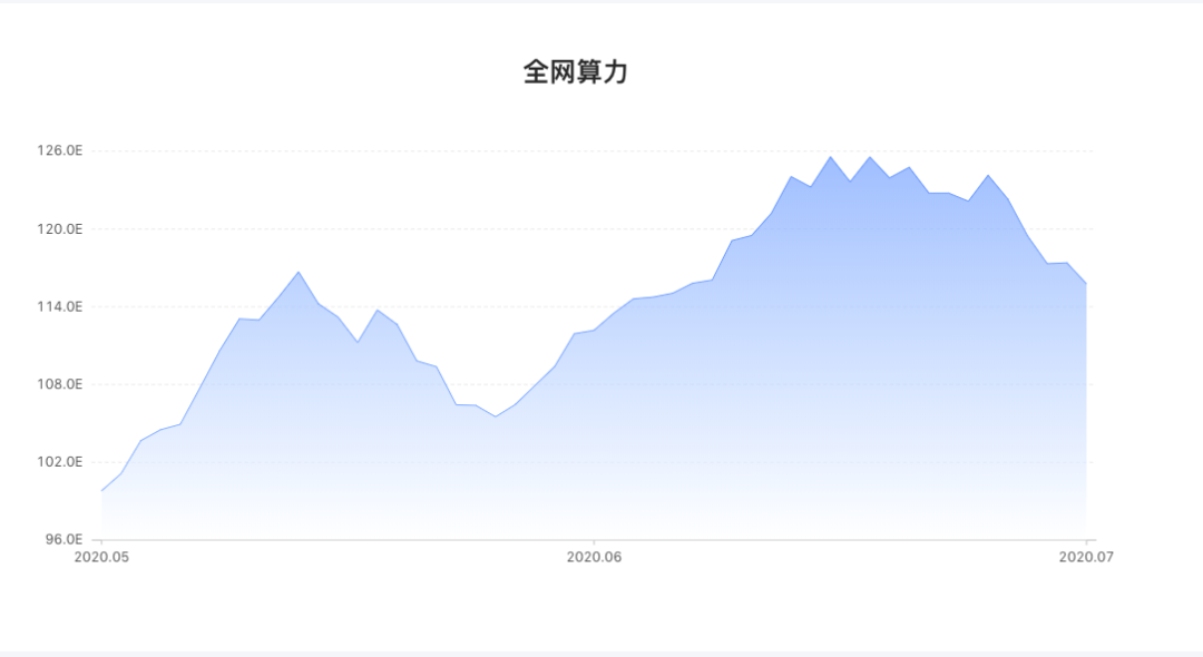 比特币矿业躲得过天灾，躲不过行业低潮