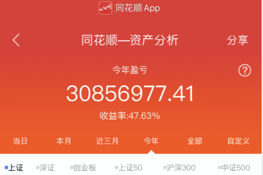 卖了房、卖了币、卖了车，A 股你看我还有机会吗？