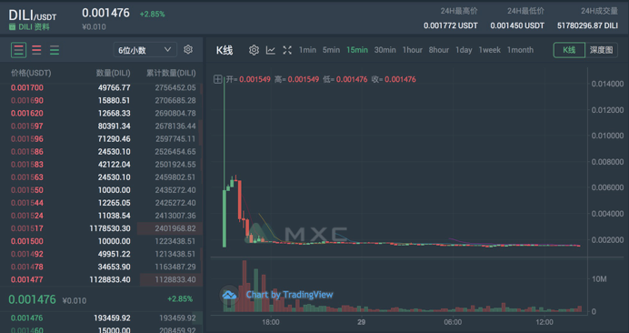 发币自救失败，D站死于盗版