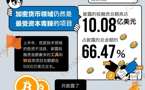区块链上半年投融资报告：融资总额同比增长113%，交易和支付类项目受青睐