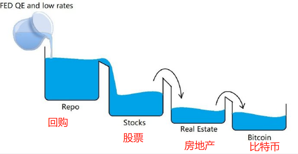 A股抢夺后浪，加密故事何以为继？