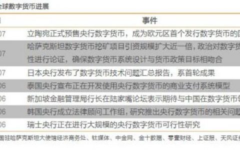 G7将就数字货币展开合作！图解A股产业链全名单