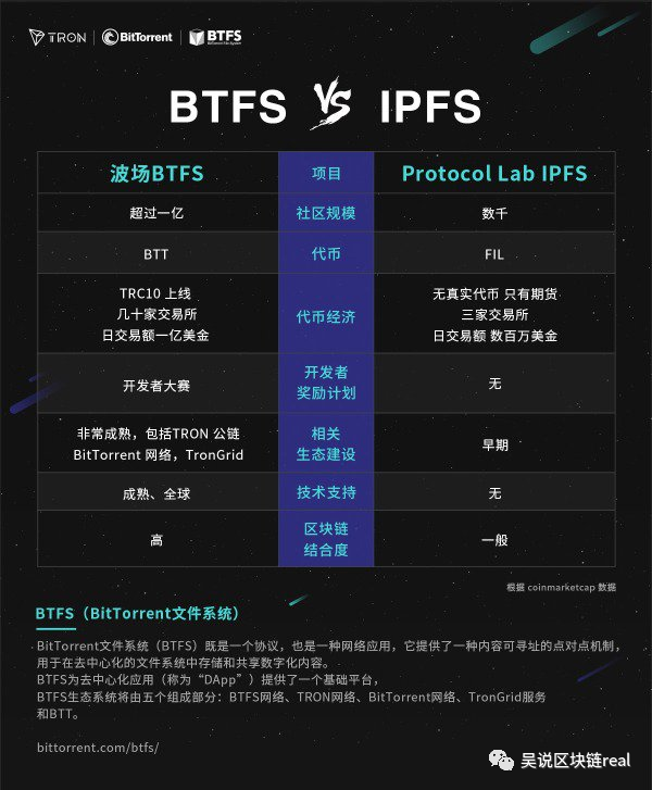 Filecoin的中文看空者：江卓尔杨海坡孙宇晨
