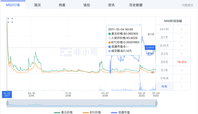 涉币传销，满星云体系再崩盘