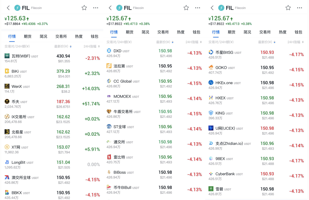 交易所上演Filecoin单机游戏