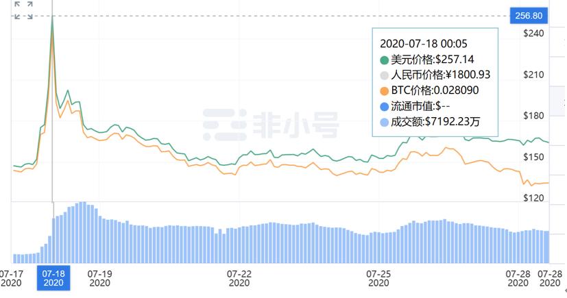 波卡的盔甲与弱肋