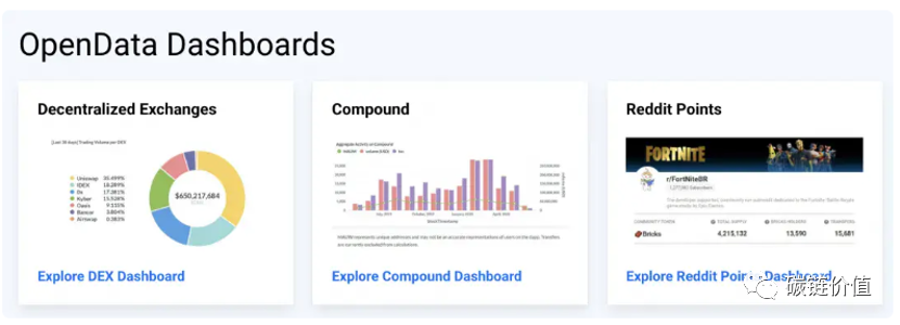 数说DApp：DeFi和DEX迅猛增长或令以太坊超越比特币