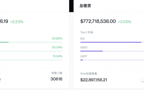 简单理解DeFi的流动性挖矿