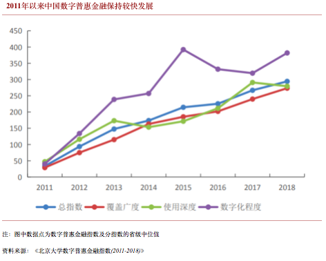 央行数字货币如何成为经济“内循环”的未来加速器？配图(4)