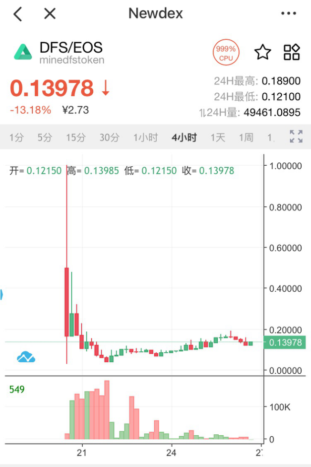 EOS错失DeFi首班车