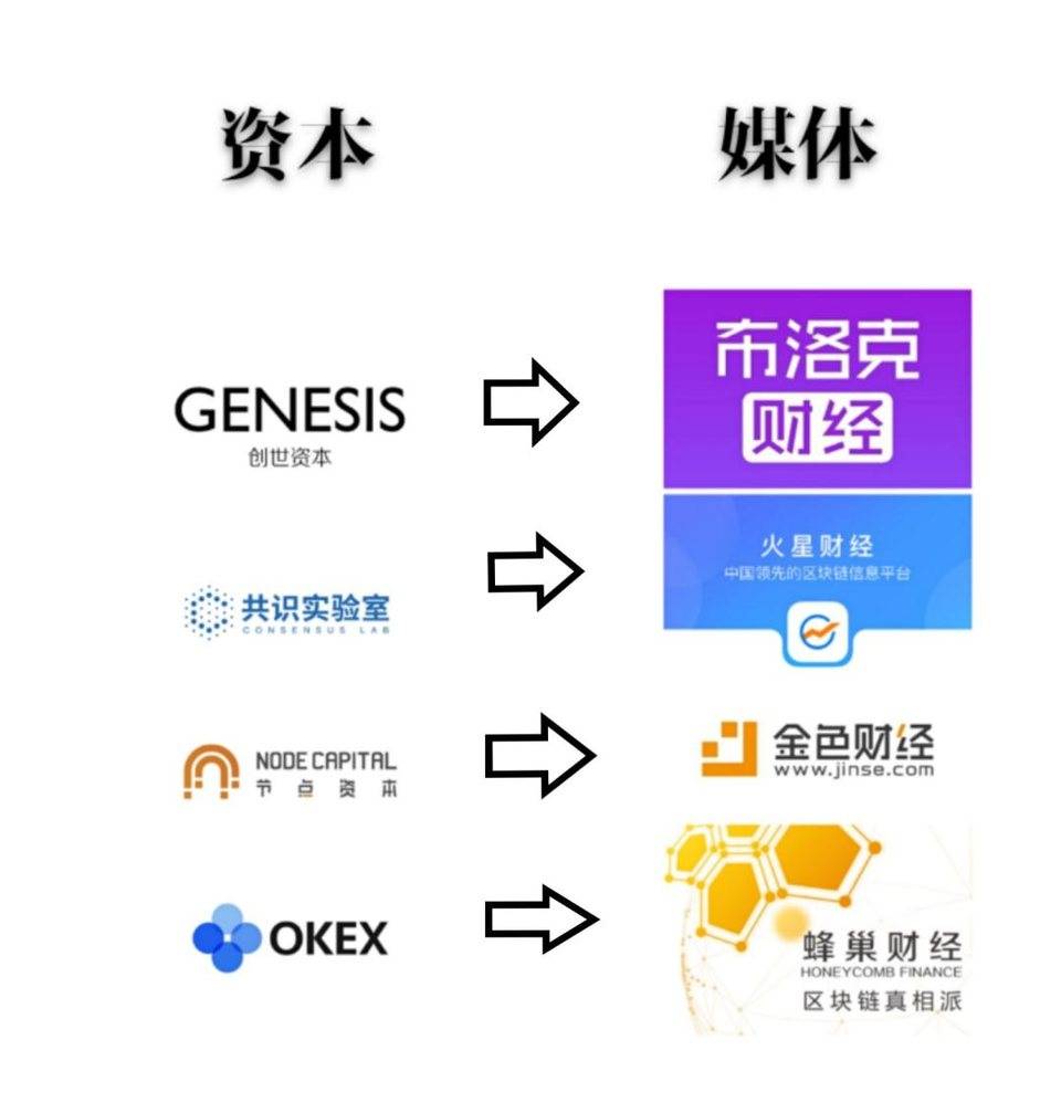 拆解积木云：媒体宣发节奏和 K 线操盘术