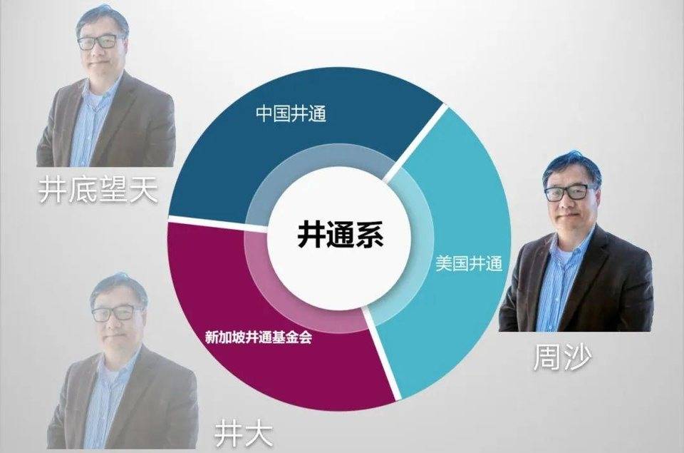发币集团井通系，周沙收割过百亿