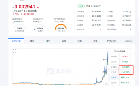 DOS预言机与抹茶开撕，竟分叉应对，真实情况是？