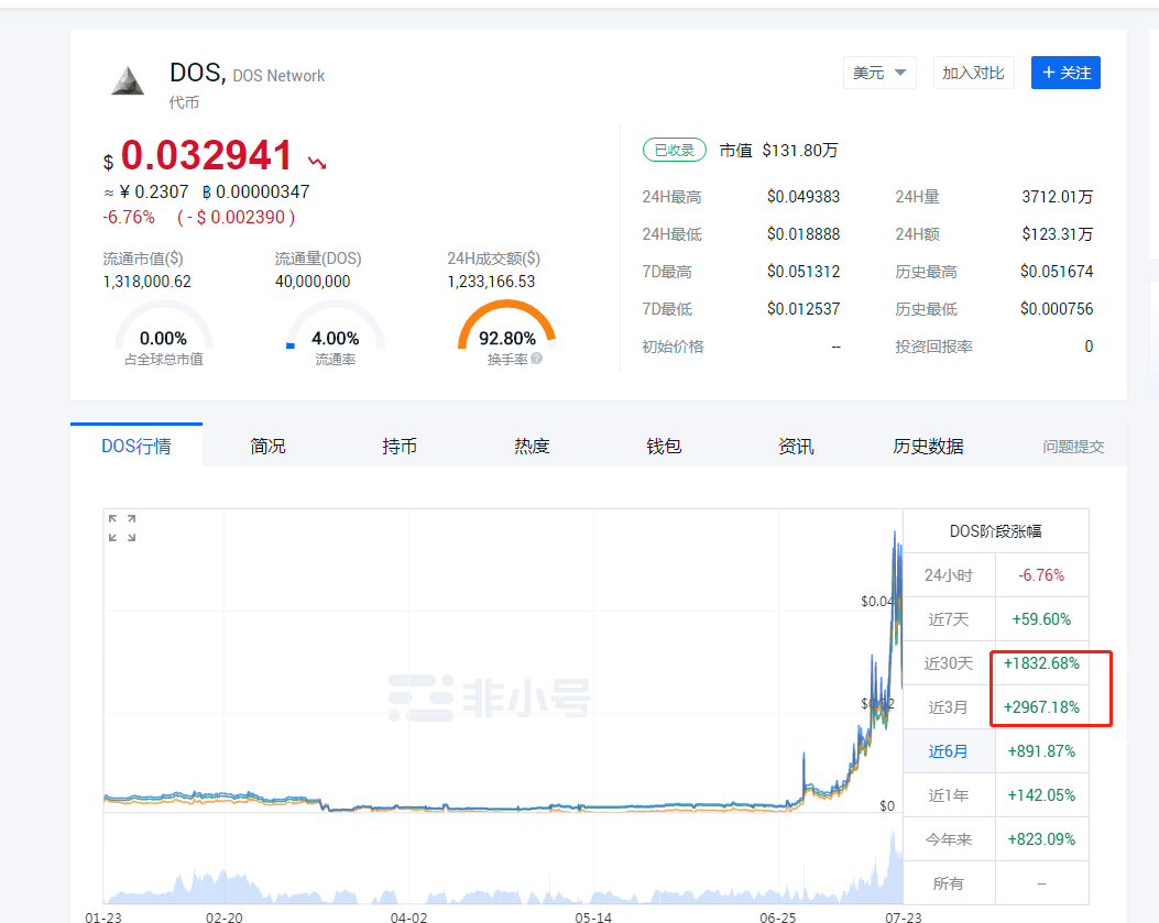 DOS预言机与抹茶开撕，竟分叉应对，真实情况是？