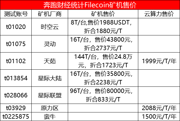做风口的供应商，从IPFS矿机厂商的角度分析是否有利可图配图(4)