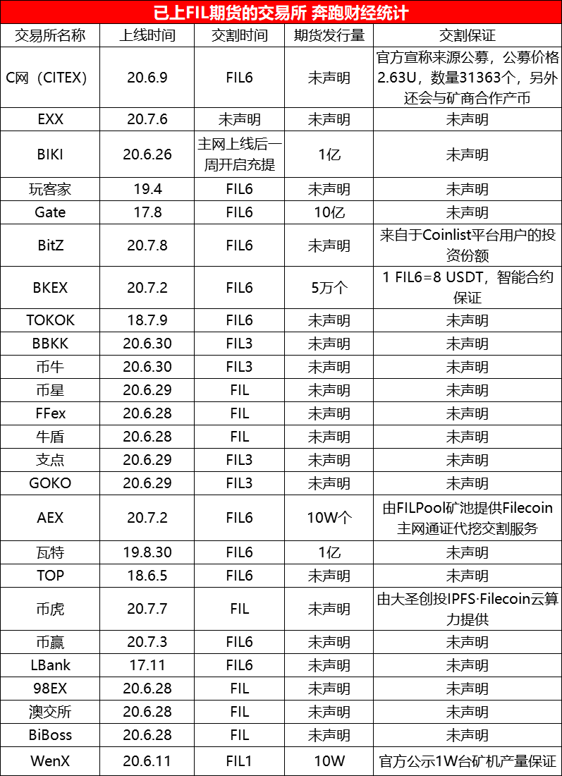 IPFS概念过热，警惕FOMO心理