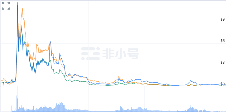 蚂蚁金服夸张宣传 芯链HPB碰瓷 背后原因是？
