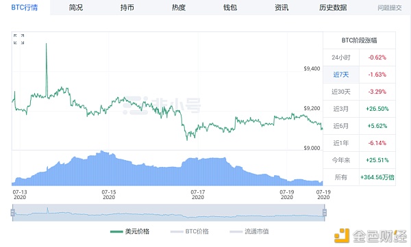 比特币和以太坊的震荡何时是个头 ？