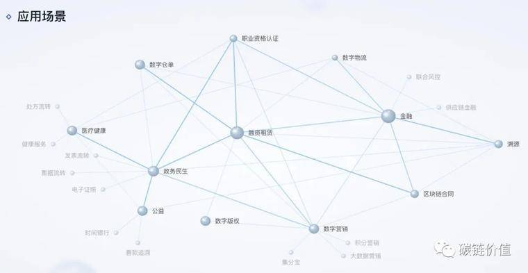 一文读懂「蚂蚁链」：产业区块链巨头初现