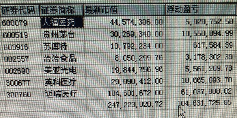卖了房、卖了币、卖了车，A 股你看我还有机会吗？