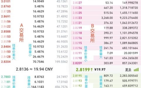 什么是交易深度？如何衡量交易深度？