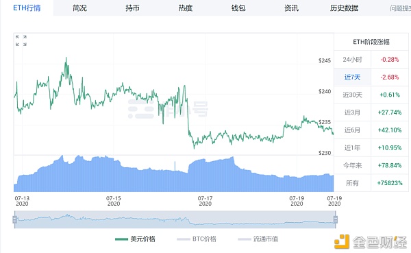 比特币和以太坊的震荡何时是个头 ？
