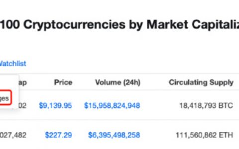 CMC更新衍生品交易所排名，BitMEX“回归”前三