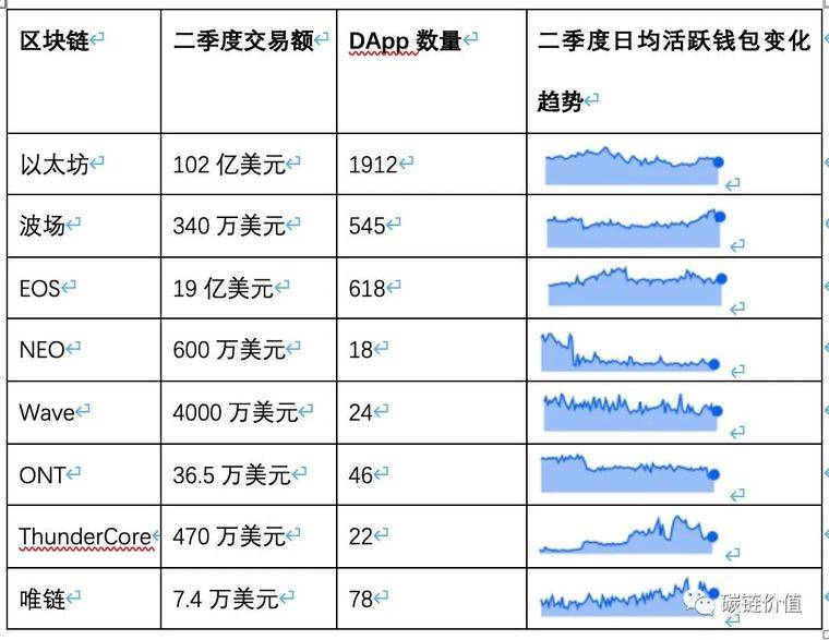 数说DApp：DeFi和DEX迅猛增长或令以太坊超越比特币
