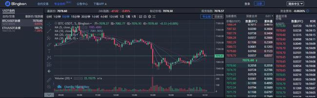 宣称合规的 Bingbon交易所，盈利方式竟是吃客损