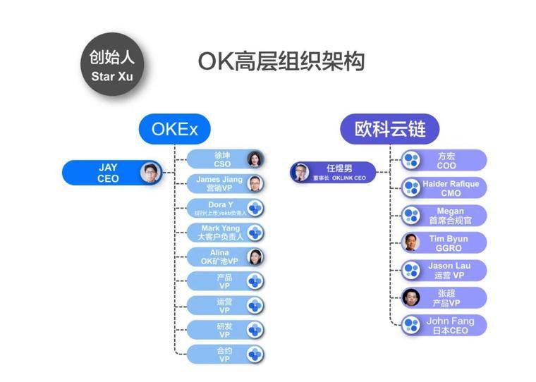一文解密复杂的OK高层双边架构，职业经理人管理趋于稳定