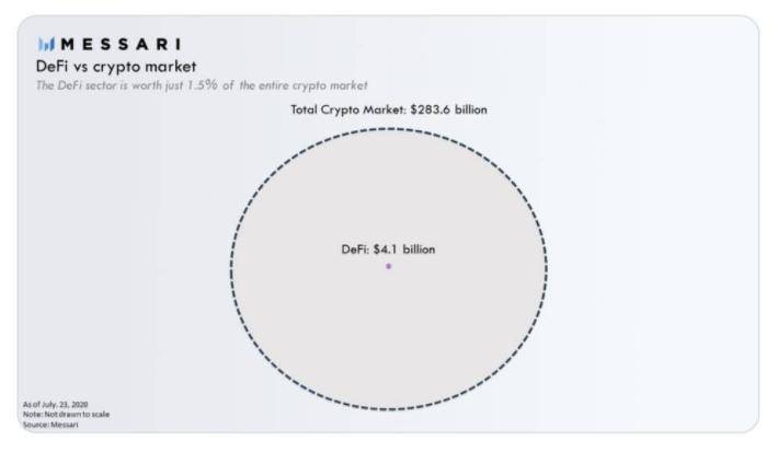 起底 YFI：12821 美元！一个月超越 BTC 的“空气”币