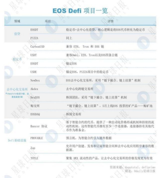 波场、比原、维基：中国DeFi生态模仿者 谁更有价值？