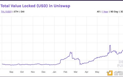 币圈老虎机：Uniswap的红与黑