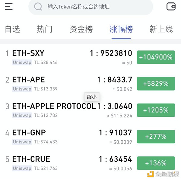 币圈老虎机：Uniswap的红与黑