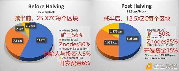 盘点2020年下半年最值得关注的十大项目