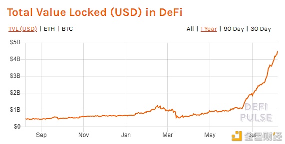 疯狂的LINK：一个月暴涨117% 超越LTC 拉爆空头