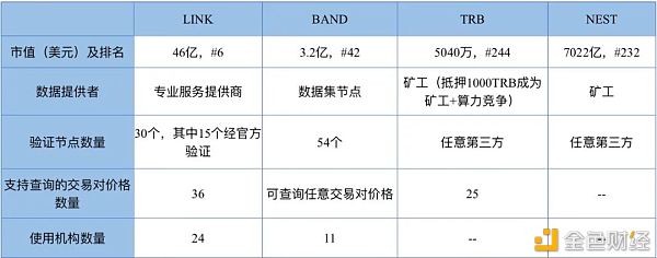 疯狂的LINK：一个月暴涨117% 超越LTC 拉爆空头