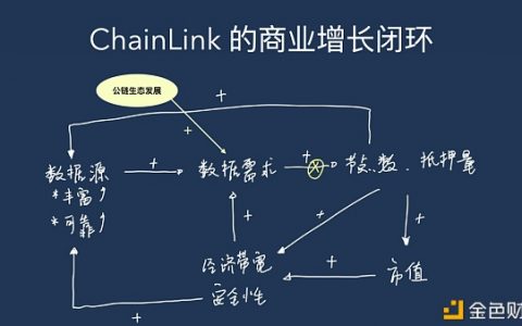 什么是预言机（Oracle）？