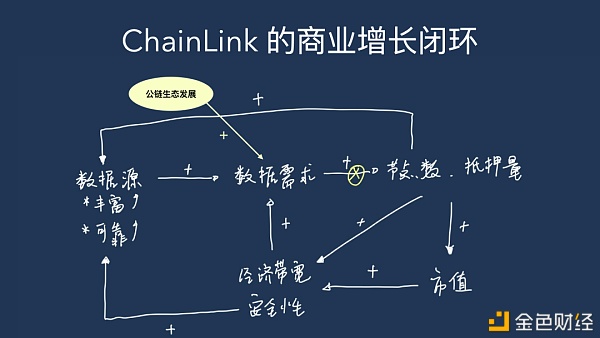 什么是预言机（Oracle）？