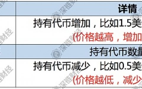 AMPL系大溃败：从每日躺赚到陷入死亡螺旋