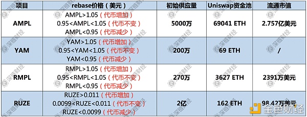AMPL系大溃败：从每日躺赚到陷入死亡螺旋