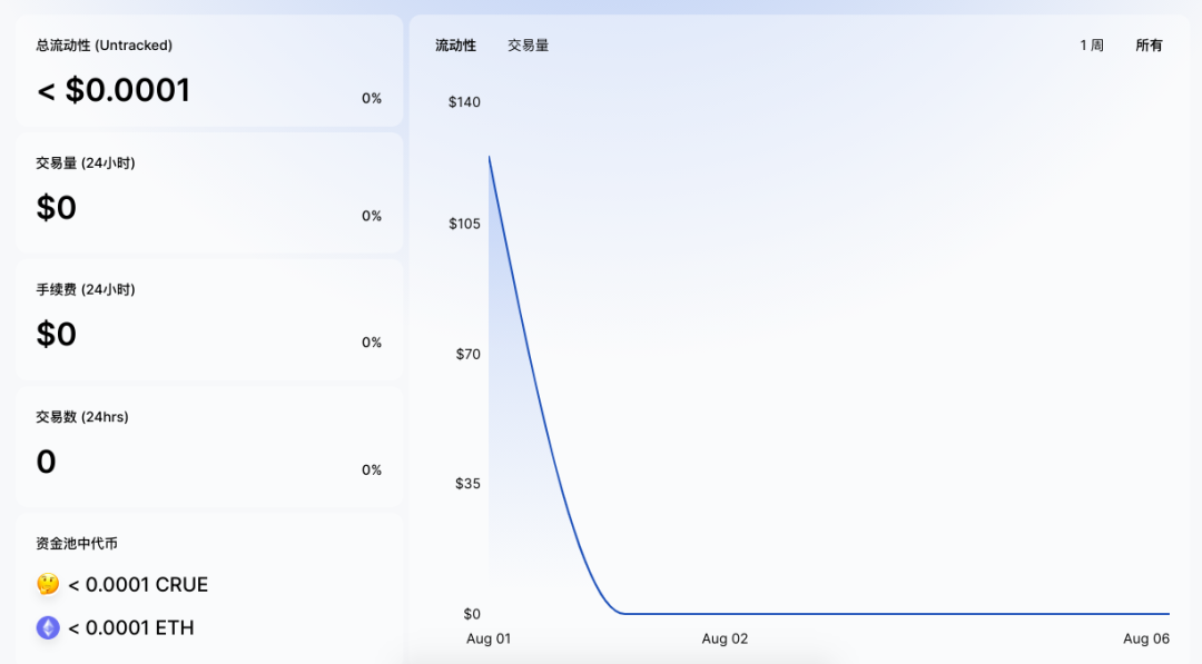 一文起底Uniswap：去中心化交易所的正反两面