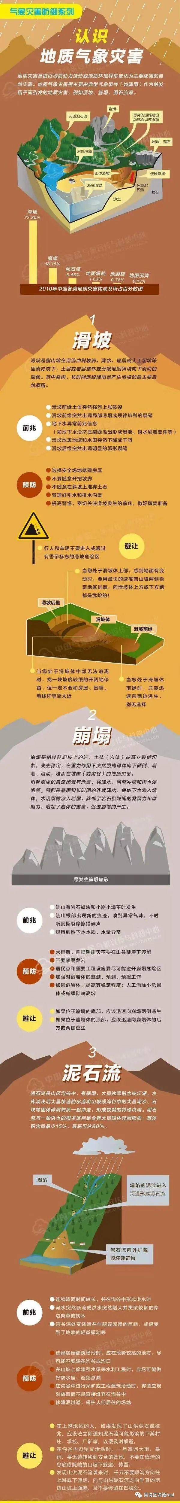 矿工最害怕的地质灾害：如何防御滑坡、崩塌、泥石流