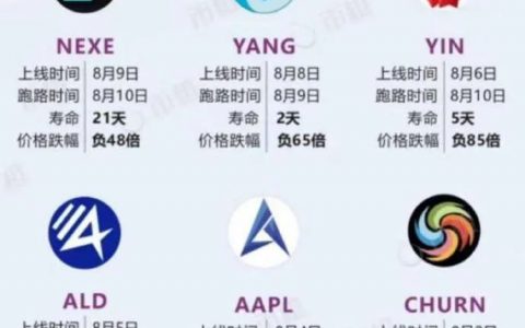 “Uniswap大赌场”盘点近期跑路的项目，又一个赌场你还敢去吗