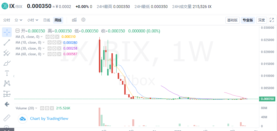 “Bibox交易所”遭大佬维权，一个比特币送给你要不要