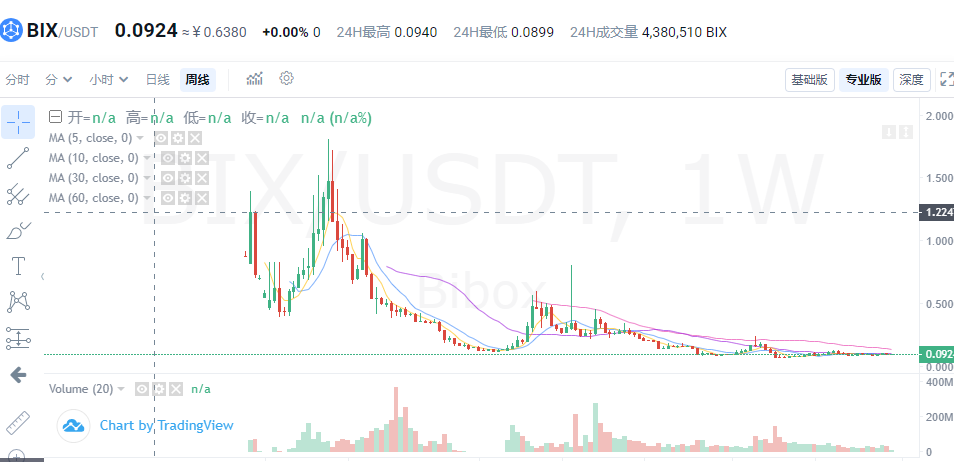“Bibox交易所”遭大佬维权，一个比特币送给你要不要